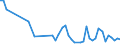 KN 68029310 /Exporte /Einheit = Preise (Euro/Tonne) /Partnerland: Serb.-mont. /Meldeland: Eur15 /68029310:Granit von Beliebiger Form, Poliert, Verziert Oder Anders Bearbeitet, Jedoch Ohne Bildhauerarbeit, mit Einem Eigengewicht von >= 10 kg (Ausg. Uhren, BeleuchtungskÃ¶rper, und Teile Davon; Pflastersteine, Bordsteine und Pflasterplatten)