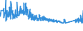 KN 68029310 /Exporte /Einheit = Preise (Euro/Tonne) /Partnerland: Tunesien /Meldeland: Eur27_2020 /68029310:Granit von Beliebiger Form, Poliert, Verziert Oder Anders Bearbeitet, Jedoch Ohne Bildhauerarbeit, mit Einem Eigengewicht von >= 10 kg (Ausg. Uhren, BeleuchtungskÃ¶rper, und Teile Davon; Pflastersteine, Bordsteine und Pflasterplatten)
