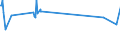KN 68029310 /Exporte /Einheit = Preise (Euro/Tonne) /Partnerland: Mauretanien /Meldeland: Eur27_2020 /68029310:Granit von Beliebiger Form, Poliert, Verziert Oder Anders Bearbeitet, Jedoch Ohne Bildhauerarbeit, mit Einem Eigengewicht von >= 10 kg (Ausg. Uhren, BeleuchtungskÃ¶rper, und Teile Davon; Pflastersteine, Bordsteine und Pflasterplatten)