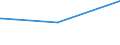 KN 68029310 /Exporte /Einheit = Preise (Euro/Tonne) /Partnerland: Tschad /Meldeland: Eur27_2020 /68029310:Granit von Beliebiger Form, Poliert, Verziert Oder Anders Bearbeitet, Jedoch Ohne Bildhauerarbeit, mit Einem Eigengewicht von >= 10 kg (Ausg. Uhren, BeleuchtungskÃ¶rper, und Teile Davon; Pflastersteine, Bordsteine und Pflasterplatten)