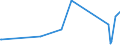 KN 68029310 /Exporte /Einheit = Preise (Euro/Tonne) /Partnerland: Sierra Leone /Meldeland: Eur27_2020 /68029310:Granit von Beliebiger Form, Poliert, Verziert Oder Anders Bearbeitet, Jedoch Ohne Bildhauerarbeit, mit Einem Eigengewicht von >= 10 kg (Ausg. Uhren, BeleuchtungskÃ¶rper, und Teile Davon; Pflastersteine, Bordsteine und Pflasterplatten)