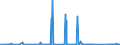 KN 68029310 /Exporte /Einheit = Preise (Euro/Tonne) /Partnerland: Elfenbeink. /Meldeland: Eur27_2020 /68029310:Granit von Beliebiger Form, Poliert, Verziert Oder Anders Bearbeitet, Jedoch Ohne Bildhauerarbeit, mit Einem Eigengewicht von >= 10 kg (Ausg. Uhren, BeleuchtungskÃ¶rper, und Teile Davon; Pflastersteine, Bordsteine und Pflasterplatten)