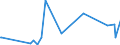 KN 68029310 /Exporte /Einheit = Preise (Euro/Tonne) /Partnerland: Gabun /Meldeland: Eur27_2020 /68029310:Granit von Beliebiger Form, Poliert, Verziert Oder Anders Bearbeitet, Jedoch Ohne Bildhauerarbeit, mit Einem Eigengewicht von >= 10 kg (Ausg. Uhren, BeleuchtungskÃ¶rper, und Teile Davon; Pflastersteine, Bordsteine und Pflasterplatten)