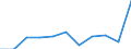 KN 68029910 /Exporte /Einheit = Preise (Euro/Tonne) /Partnerland: Belgien/Luxemburg /Meldeland: Eur27 /68029910:Werksteine, NatÃ¼rlich, Andere als Kalksteine, Granit und Schiefer, von Beliebiger Form, Poliert, Verziert Oder Anders Bearbeitet, Jedoch Ohne Bildhauerarbeit, mit Einem Eigengewicht von >= 10 kg (Ausg. Waren aus Schmelzbasalt; Waren aus Speckstein, Keramisch Gebrannt; Uhren, BeleuchtungskÃ¶rper, und Teile Davon; Pflastersteine, Bordsteine und Pflasterplatten)