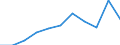 KN 6802 /Exporte /Einheit = Preise (Euro/Tonne) /Partnerland: Belgien/Luxemburg /Meldeland: Eur27 /6802:Werksteine, NatÃ¼rlich (Ausg. Schiefer), Bearbeitet, und Waren Daraus; WÃ¼rfel und Dergl. FÃ¼r Mosaike aus Naturstein, Einschl. Schiefer, Auch auf Unterlagen; KÃ¶rnungen, Splitter und Mehl von Naturstein, Einschl. Schiefer, KÃ¼nstlich GefÃ¤rbt (Ausg. Pflaster-, Bordsteine Usw.; Waren aus Schmelzbasalt; Waren aus Speckstein, Keramisch Gebrannt; Schmuck, Uhren, Leuchten, und Teile Davon; KnÃ¶pfe, Kreiden, Bildhaueroriginalwerke)
