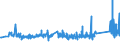 KN 68030010 /Exporte /Einheit = Preise (Euro/Tonne) /Partnerland: Tschechien /Meldeland: Eur27_2020 /68030010:Schiefer, Bearbeitet, FÃ¼r DÃ¤cher Oder Fassaden
