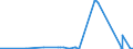 KN 68030010 /Exporte /Einheit = Preise (Euro/Tonne) /Partnerland: Kasachstan /Meldeland: Eur27_2020 /68030010:Schiefer, Bearbeitet, FÃ¼r DÃ¤cher Oder Fassaden