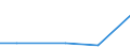 KN 68030010 /Exporte /Einheit = Preise (Euro/Tonne) /Partnerland: Burkina Faso /Meldeland: Eur27_2020 /68030010:Schiefer, Bearbeitet, FÃ¼r DÃ¤cher Oder Fassaden