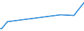 KN 68030010 /Exporte /Einheit = Preise (Euro/Tonne) /Partnerland: Benin /Meldeland: Eur27_2020 /68030010:Schiefer, Bearbeitet, FÃ¼r DÃ¤cher Oder Fassaden