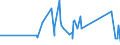 KN 68030010 /Exporte /Einheit = Preise (Euro/Tonne) /Partnerland: Nigeria /Meldeland: Eur27_2020 /68030010:Schiefer, Bearbeitet, FÃ¼r DÃ¤cher Oder Fassaden