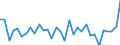 KN 6803 /Exporte /Einheit = Preise (Euro/Tonne) /Partnerland: Ver.koenigreich(Nordirland) /Meldeland: Eur27_2020 /6803:Tonschiefer, Bearbeitet, und Waren aus Tonschiefer Oder aus Pressschiefer (Ausg. KÃ¶rner [granalien], Splitt und Mehl aus Schiefer; Mosaiksteine und Dergl.; Schiefergriffel, Gebrauchsfertige Schiefertafeln, und Tafeln, zum Schreiben Oder Zeichnen)