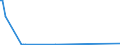 KN 6803 /Exporte /Einheit = Preise (Euro/Tonne) /Partnerland: Tadschikistan /Meldeland: Europäische Union /6803:Tonschiefer, Bearbeitet, und Waren aus Tonschiefer Oder aus Pressschiefer (Ausg. KÃ¶rner [granalien], Splitt und Mehl aus Schiefer; Mosaiksteine und Dergl.; Schiefergriffel, Gebrauchsfertige Schiefertafeln, und Tafeln, zum Schreiben Oder Zeichnen)