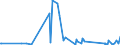 KN 6803 /Exporte /Einheit = Preise (Euro/Tonne) /Partnerland: Kirgistan /Meldeland: Eur27_2020 /6803:Tonschiefer, Bearbeitet, und Waren aus Tonschiefer Oder aus Pressschiefer (Ausg. KÃ¶rner [granalien], Splitt und Mehl aus Schiefer; Mosaiksteine und Dergl.; Schiefergriffel, Gebrauchsfertige Schiefertafeln, und Tafeln, zum Schreiben Oder Zeichnen)