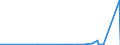 KN 6803 /Exporte /Einheit = Preise (Euro/Tonne) /Partnerland: Dem. Rep. Kongo /Meldeland: Eur27_2020 /6803:Tonschiefer, Bearbeitet, und Waren aus Tonschiefer Oder aus Pressschiefer (Ausg. KÃ¶rner [granalien], Splitt und Mehl aus Schiefer; Mosaiksteine und Dergl.; Schiefergriffel, Gebrauchsfertige Schiefertafeln, und Tafeln, zum Schreiben Oder Zeichnen)