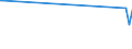 KN 6803 /Exporte /Einheit = Preise (Euro/Tonne) /Partnerland: Ruanda /Meldeland: Eur27_2020 /6803:Tonschiefer, Bearbeitet, und Waren aus Tonschiefer Oder aus Pressschiefer (Ausg. KÃ¶rner [granalien], Splitt und Mehl aus Schiefer; Mosaiksteine und Dergl.; Schiefergriffel, Gebrauchsfertige Schiefertafeln, und Tafeln, zum Schreiben Oder Zeichnen)