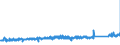 KN 68042212 /Exporte /Einheit = Preise (Euro/Tonne) /Partnerland: Frankreich /Meldeland: Eur27_2020 /68042212:MÃ¼hlsteine, Schleifsteine und Dergl., Ohne Gestell, zum Schleifen, Polieren, Richten, Schneiden Oder Trennen, aus Agglomerierten KÃ¼nstlichen Schleifstoffen, mit Bindemittel aus Kunstharz, UnverstÃ¤rkt (Ausg. aus Agglomerierten Synthetischen Diamanteen Sowie Wetz- und Poliersteine FÃ¼r den Handgebrauch, und Schleifscheiben Usw. Speziell FÃ¼r Dentalbohrmaschinen)