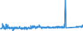 KN 68042212 /Exporte /Einheit = Preise (Euro/Tonne) /Partnerland: Irland /Meldeland: Eur27_2020 /68042212:MÃ¼hlsteine, Schleifsteine und Dergl., Ohne Gestell, zum Schleifen, Polieren, Richten, Schneiden Oder Trennen, aus Agglomerierten KÃ¼nstlichen Schleifstoffen, mit Bindemittel aus Kunstharz, UnverstÃ¤rkt (Ausg. aus Agglomerierten Synthetischen Diamanteen Sowie Wetz- und Poliersteine FÃ¼r den Handgebrauch, und Schleifscheiben Usw. Speziell FÃ¼r Dentalbohrmaschinen)