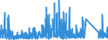 KN 68042212 /Exporte /Einheit = Preise (Euro/Tonne) /Partnerland: Griechenland /Meldeland: Eur27_2020 /68042212:MÃ¼hlsteine, Schleifsteine und Dergl., Ohne Gestell, zum Schleifen, Polieren, Richten, Schneiden Oder Trennen, aus Agglomerierten KÃ¼nstlichen Schleifstoffen, mit Bindemittel aus Kunstharz, UnverstÃ¤rkt (Ausg. aus Agglomerierten Synthetischen Diamanteen Sowie Wetz- und Poliersteine FÃ¼r den Handgebrauch, und Schleifscheiben Usw. Speziell FÃ¼r Dentalbohrmaschinen)