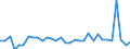 KN 68042212 /Exporte /Einheit = Preise (Euro/Tonne) /Partnerland: Ver.koenigreich(Nordirland) /Meldeland: Eur27_2020 /68042212:MÃ¼hlsteine, Schleifsteine und Dergl., Ohne Gestell, zum Schleifen, Polieren, Richten, Schneiden Oder Trennen, aus Agglomerierten KÃ¼nstlichen Schleifstoffen, mit Bindemittel aus Kunstharz, UnverstÃ¤rkt (Ausg. aus Agglomerierten Synthetischen Diamanteen Sowie Wetz- und Poliersteine FÃ¼r den Handgebrauch, und Schleifscheiben Usw. Speziell FÃ¼r Dentalbohrmaschinen)