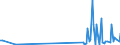 KN 68042212 /Exporte /Einheit = Preise (Euro/Tonne) /Partnerland: Kirgistan /Meldeland: Eur27_2020 /68042212:MÃ¼hlsteine, Schleifsteine und Dergl., Ohne Gestell, zum Schleifen, Polieren, Richten, Schneiden Oder Trennen, aus Agglomerierten KÃ¼nstlichen Schleifstoffen, mit Bindemittel aus Kunstharz, UnverstÃ¤rkt (Ausg. aus Agglomerierten Synthetischen Diamanteen Sowie Wetz- und Poliersteine FÃ¼r den Handgebrauch, und Schleifscheiben Usw. Speziell FÃ¼r Dentalbohrmaschinen)
