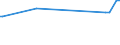 KN 68042212 /Exporte /Einheit = Preise (Euro/Tonne) /Partnerland: Süd-sudan /Meldeland: Eur27_2020 /68042212:MÃ¼hlsteine, Schleifsteine und Dergl., Ohne Gestell, zum Schleifen, Polieren, Richten, Schneiden Oder Trennen, aus Agglomerierten KÃ¼nstlichen Schleifstoffen, mit Bindemittel aus Kunstharz, UnverstÃ¤rkt (Ausg. aus Agglomerierten Synthetischen Diamanteen Sowie Wetz- und Poliersteine FÃ¼r den Handgebrauch, und Schleifscheiben Usw. Speziell FÃ¼r Dentalbohrmaschinen)