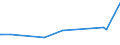 KN 68042212 /Exporte /Einheit = Preise (Euro/Tonne) /Partnerland: Tschad /Meldeland: Eur27_2020 /68042212:MÃ¼hlsteine, Schleifsteine und Dergl., Ohne Gestell, zum Schleifen, Polieren, Richten, Schneiden Oder Trennen, aus Agglomerierten KÃ¼nstlichen Schleifstoffen, mit Bindemittel aus Kunstharz, UnverstÃ¤rkt (Ausg. aus Agglomerierten Synthetischen Diamanteen Sowie Wetz- und Poliersteine FÃ¼r den Handgebrauch, und Schleifscheiben Usw. Speziell FÃ¼r Dentalbohrmaschinen)