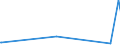 KN 68042212 /Exporte /Einheit = Preise (Euro/Tonne) /Partnerland: Guinea-biss. /Meldeland: Europäische Union /68042212:MÃ¼hlsteine, Schleifsteine und Dergl., Ohne Gestell, zum Schleifen, Polieren, Richten, Schneiden Oder Trennen, aus Agglomerierten KÃ¼nstlichen Schleifstoffen, mit Bindemittel aus Kunstharz, UnverstÃ¤rkt (Ausg. aus Agglomerierten Synthetischen Diamanteen Sowie Wetz- und Poliersteine FÃ¼r den Handgebrauch, und Schleifscheiben Usw. Speziell FÃ¼r Dentalbohrmaschinen)