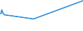 KN 68042212 /Exporte /Einheit = Preise (Euro/Tonne) /Partnerland: Sierra Leone /Meldeland: Eur28 /68042212:MÃ¼hlsteine, Schleifsteine und Dergl., Ohne Gestell, zum Schleifen, Polieren, Richten, Schneiden Oder Trennen, aus Agglomerierten KÃ¼nstlichen Schleifstoffen, mit Bindemittel aus Kunstharz, UnverstÃ¤rkt (Ausg. aus Agglomerierten Synthetischen Diamanteen Sowie Wetz- und Poliersteine FÃ¼r den Handgebrauch, und Schleifscheiben Usw. Speziell FÃ¼r Dentalbohrmaschinen)