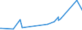 KN 68042212 /Exporte /Einheit = Preise (Euro/Tonne) /Partnerland: Togo /Meldeland: Eur27_2020 /68042212:MÃ¼hlsteine, Schleifsteine und Dergl., Ohne Gestell, zum Schleifen, Polieren, Richten, Schneiden Oder Trennen, aus Agglomerierten KÃ¼nstlichen Schleifstoffen, mit Bindemittel aus Kunstharz, UnverstÃ¤rkt (Ausg. aus Agglomerierten Synthetischen Diamanteen Sowie Wetz- und Poliersteine FÃ¼r den Handgebrauch, und Schleifscheiben Usw. Speziell FÃ¼r Dentalbohrmaschinen)