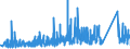 KN 68042250 /Exporte /Einheit = Preise (Euro/Tonne) /Partnerland: Finnland /Meldeland: Eur27_2020 /68042250:MÃ¼hlsteine, Schleifsteine und Dergl., Ohne Gestell, zum Schleifen, Polieren, Richten, Schneiden Oder Trennen, aus Agglomerierten KÃ¼nstlichen Schleifstoffen, mit Anderem Bindemittel als Kunstharz, Keramischen Stoffen Oder Silicaten (Ausg. aus Agglomerierten Synthetischen Diamanten Sowie Wetz- und Poliersteine FÃ¼r den Handgebrauch, und Schleifscheiben Usw. Speziell FÃ¼r Dentalbohrmaschinen)