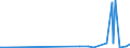 KN 68042250 /Exporte /Einheit = Preise (Euro/Tonne) /Partnerland: Mali /Meldeland: Eur27_2020 /68042250:MÃ¼hlsteine, Schleifsteine und Dergl., Ohne Gestell, zum Schleifen, Polieren, Richten, Schneiden Oder Trennen, aus Agglomerierten KÃ¼nstlichen Schleifstoffen, mit Anderem Bindemittel als Kunstharz, Keramischen Stoffen Oder Silicaten (Ausg. aus Agglomerierten Synthetischen Diamanten Sowie Wetz- und Poliersteine FÃ¼r den Handgebrauch, und Schleifscheiben Usw. Speziell FÃ¼r Dentalbohrmaschinen)