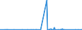 KN 68042290 /Exporte /Einheit = Preise (Euro/Tonne) /Partnerland: Benin /Meldeland: Eur27_2020 /68042290:MÃ¼hlsteine, Schleifsteine und Dergl., Ohne Gestell, zum Schleifen, Polieren, Richten, Schneiden Oder Trennen, aus Agglomerierten NatÃ¼rlichen Schleifstoffen Oder Keramisch Hergestellt (Ausg. aus Agglomerierten NatÃ¼rlichen Diamanten Sowie ParfÃ¼mierte Bimssteine, Wetz- und Poliersteine FÃ¼r den Handgebrauch, und Schleifscheiben Usw. Speziell FÃ¼r Dentalbohrmaschinen)
