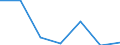 KN 68042300 /Exporte /Einheit = Preise (Euro/Tonne) /Partnerland: Schweiz /Meldeland: Eur27 /68042300:MÃ¼hlsteine, Schleifsteine und Dergl., Ohne Gestell, zum Schleifen, Polieren, Richten, Schneiden Oder Trennen, aus Naturstein (Ausg. aus Agglomerierten NatÃ¼rlichen Schleifstoffen Oder Keramisch Hergestellt Sowie ParfÃ¼mierte Bimssteine, Wetz- und Poliersteine FÃ¼r den Handgebrauch, und Schleifscheiben Usw. Speziell FÃ¼r Dentalbohrmaschinen)