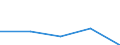 KN 68042300 /Exporte /Einheit = Preise (Euro/Tonne) /Partnerland: Jugoslawien /Meldeland: Eur27 /68042300:MÃ¼hlsteine, Schleifsteine und Dergl., Ohne Gestell, zum Schleifen, Polieren, Richten, Schneiden Oder Trennen, aus Naturstein (Ausg. aus Agglomerierten NatÃ¼rlichen Schleifstoffen Oder Keramisch Hergestellt Sowie ParfÃ¼mierte Bimssteine, Wetz- und Poliersteine FÃ¼r den Handgebrauch, und Schleifscheiben Usw. Speziell FÃ¼r Dentalbohrmaschinen)