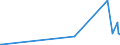 KN 68042300 /Exporte /Einheit = Preise (Euro/Tonne) /Partnerland: Armenien /Meldeland: Eur27_2020 /68042300:MÃ¼hlsteine, Schleifsteine und Dergl., Ohne Gestell, zum Schleifen, Polieren, Richten, Schneiden Oder Trennen, aus Naturstein (Ausg. aus Agglomerierten NatÃ¼rlichen Schleifstoffen Oder Keramisch Hergestellt Sowie ParfÃ¼mierte Bimssteine, Wetz- und Poliersteine FÃ¼r den Handgebrauch, und Schleifscheiben Usw. Speziell FÃ¼r Dentalbohrmaschinen)