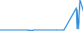 KN 68042300 /Exporte /Einheit = Preise (Euro/Tonne) /Partnerland: Ghana /Meldeland: Eur27_2020 /68042300:MÃ¼hlsteine, Schleifsteine und Dergl., Ohne Gestell, zum Schleifen, Polieren, Richten, Schneiden Oder Trennen, aus Naturstein (Ausg. aus Agglomerierten NatÃ¼rlichen Schleifstoffen Oder Keramisch Hergestellt Sowie ParfÃ¼mierte Bimssteine, Wetz- und Poliersteine FÃ¼r den Handgebrauch, und Schleifscheiben Usw. Speziell FÃ¼r Dentalbohrmaschinen)