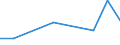 KN 68042300 /Exporte /Einheit = Preise (Euro/Tonne) /Partnerland: Zentralaf.republik /Meldeland: Eur27 /68042300:MÃ¼hlsteine, Schleifsteine und Dergl., Ohne Gestell, zum Schleifen, Polieren, Richten, Schneiden Oder Trennen, aus Naturstein (Ausg. aus Agglomerierten NatÃ¼rlichen Schleifstoffen Oder Keramisch Hergestellt Sowie ParfÃ¼mierte Bimssteine, Wetz- und Poliersteine FÃ¼r den Handgebrauch, und Schleifscheiben Usw. Speziell FÃ¼r Dentalbohrmaschinen)