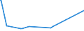 KN 68042300 /Exporte /Einheit = Preise (Euro/Tonne) /Partnerland: Dem. Rep. Kongo /Meldeland: Eur27_2020 /68042300:MÃ¼hlsteine, Schleifsteine und Dergl., Ohne Gestell, zum Schleifen, Polieren, Richten, Schneiden Oder Trennen, aus Naturstein (Ausg. aus Agglomerierten NatÃ¼rlichen Schleifstoffen Oder Keramisch Hergestellt Sowie ParfÃ¼mierte Bimssteine, Wetz- und Poliersteine FÃ¼r den Handgebrauch, und Schleifscheiben Usw. Speziell FÃ¼r Dentalbohrmaschinen)