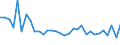 KN 68052000 /Exporte /Einheit = Preise (Euro/Tonne) /Partnerland: Ver.koenigreich(Nordirland) /Meldeland: Eur27_2020 /68052000:Schleifmittel, NatÃ¼rlich Oder KÃ¼nstlich, in Pulver- Oder KÃ¶rnerform, nur auf Einer Unterlage aus Papier Oder Pappe [auch Zugeschnitten, GenÃ¤ht Oder Anders ZusammengefÃ¼gt]