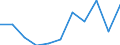 KN 6805 /Exporte /Einheit = Preise (Euro/Tonne) /Partnerland: Belgien/Luxemburg /Meldeland: Eur27 /6805:Schleifmittel, NatÃ¼rlich Oder KÃ¼nstlich, in Pulver- Oder KÃ¶rnerform, auf Einer Unterlage aus Spinnstoffen, Papier, Pappe Oder Anderen Stoffen, Auch Zugeschnitten, GenÃ¤ht Oder Anders ZusammengefÃ¼gt
