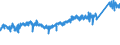 KN 6805 /Exporte /Einheit = Preise (Euro/Tonne) /Partnerland: Ver.koenigreich /Meldeland: Eur27_2020 /6805:Schleifmittel, NatÃ¼rlich Oder KÃ¼nstlich, in Pulver- Oder KÃ¶rnerform, auf Einer Unterlage aus Spinnstoffen, Papier, Pappe Oder Anderen Stoffen, Auch Zugeschnitten, GenÃ¤ht Oder Anders ZusammengefÃ¼gt