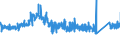 KN 6805 /Exporte /Einheit = Preise (Euro/Tonne) /Partnerland: Griechenland /Meldeland: Eur27_2020 /6805:Schleifmittel, NatÃ¼rlich Oder KÃ¼nstlich, in Pulver- Oder KÃ¶rnerform, auf Einer Unterlage aus Spinnstoffen, Papier, Pappe Oder Anderen Stoffen, Auch Zugeschnitten, GenÃ¤ht Oder Anders ZusammengefÃ¼gt
