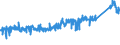 KN 6805 /Exporte /Einheit = Preise (Euro/Tonne) /Partnerland: Norwegen /Meldeland: Eur27_2020 /6805:Schleifmittel, NatÃ¼rlich Oder KÃ¼nstlich, in Pulver- Oder KÃ¶rnerform, auf Einer Unterlage aus Spinnstoffen, Papier, Pappe Oder Anderen Stoffen, Auch Zugeschnitten, GenÃ¤ht Oder Anders ZusammengefÃ¼gt