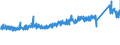 KN 6805 /Exporte /Einheit = Preise (Euro/Tonne) /Partnerland: Schweden /Meldeland: Eur27_2020 /6805:Schleifmittel, NatÃ¼rlich Oder KÃ¼nstlich, in Pulver- Oder KÃ¶rnerform, auf Einer Unterlage aus Spinnstoffen, Papier, Pappe Oder Anderen Stoffen, Auch Zugeschnitten, GenÃ¤ht Oder Anders ZusammengefÃ¼gt