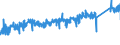 KN 6805 /Exporte /Einheit = Preise (Euro/Tonne) /Partnerland: Finnland /Meldeland: Eur27_2020 /6805:Schleifmittel, NatÃ¼rlich Oder KÃ¼nstlich, in Pulver- Oder KÃ¶rnerform, auf Einer Unterlage aus Spinnstoffen, Papier, Pappe Oder Anderen Stoffen, Auch Zugeschnitten, GenÃ¤ht Oder Anders ZusammengefÃ¼gt