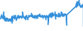 KN 6805 /Exporte /Einheit = Preise (Euro/Tonne) /Partnerland: Oesterreich /Meldeland: Eur27_2020 /6805:Schleifmittel, NatÃ¼rlich Oder KÃ¼nstlich, in Pulver- Oder KÃ¶rnerform, auf Einer Unterlage aus Spinnstoffen, Papier, Pappe Oder Anderen Stoffen, Auch Zugeschnitten, GenÃ¤ht Oder Anders ZusammengefÃ¼gt