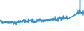 KN 6805 /Exporte /Einheit = Preise (Euro/Tonne) /Partnerland: Schweiz /Meldeland: Eur27_2020 /6805:Schleifmittel, NatÃ¼rlich Oder KÃ¼nstlich, in Pulver- Oder KÃ¶rnerform, auf Einer Unterlage aus Spinnstoffen, Papier, Pappe Oder Anderen Stoffen, Auch Zugeschnitten, GenÃ¤ht Oder Anders ZusammengefÃ¼gt