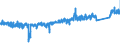KN 6805 /Exporte /Einheit = Preise (Euro/Tonne) /Partnerland: Polen /Meldeland: Eur27_2020 /6805:Schleifmittel, NatÃ¼rlich Oder KÃ¼nstlich, in Pulver- Oder KÃ¶rnerform, auf Einer Unterlage aus Spinnstoffen, Papier, Pappe Oder Anderen Stoffen, Auch Zugeschnitten, GenÃ¤ht Oder Anders ZusammengefÃ¼gt