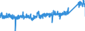 KN 6805 /Exporte /Einheit = Preise (Euro/Tonne) /Partnerland: Tschechien /Meldeland: Eur27_2020 /6805:Schleifmittel, NatÃ¼rlich Oder KÃ¼nstlich, in Pulver- Oder KÃ¶rnerform, auf Einer Unterlage aus Spinnstoffen, Papier, Pappe Oder Anderen Stoffen, Auch Zugeschnitten, GenÃ¤ht Oder Anders ZusammengefÃ¼gt