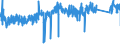 KN 6805 /Exporte /Einheit = Preise (Euro/Tonne) /Partnerland: Slowakei /Meldeland: Eur27_2020 /6805:Schleifmittel, NatÃ¼rlich Oder KÃ¼nstlich, in Pulver- Oder KÃ¶rnerform, auf Einer Unterlage aus Spinnstoffen, Papier, Pappe Oder Anderen Stoffen, Auch Zugeschnitten, GenÃ¤ht Oder Anders ZusammengefÃ¼gt